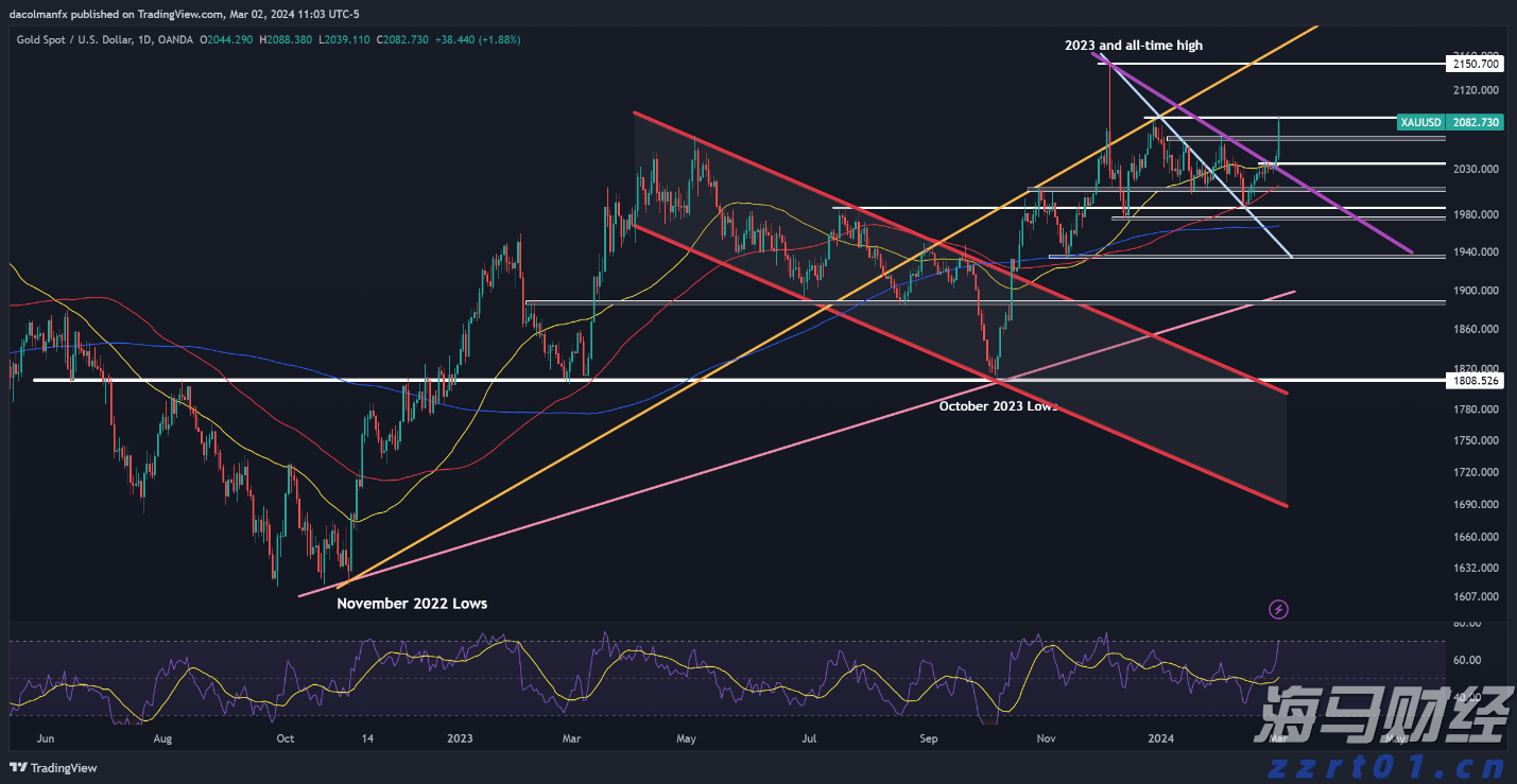 前7个月我国汽车产销量同比保持两位数增长