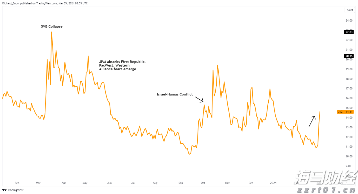 比特币蓄势冲击历史新高 投机多头与降息预期共舞  年底目标价看15万美元
