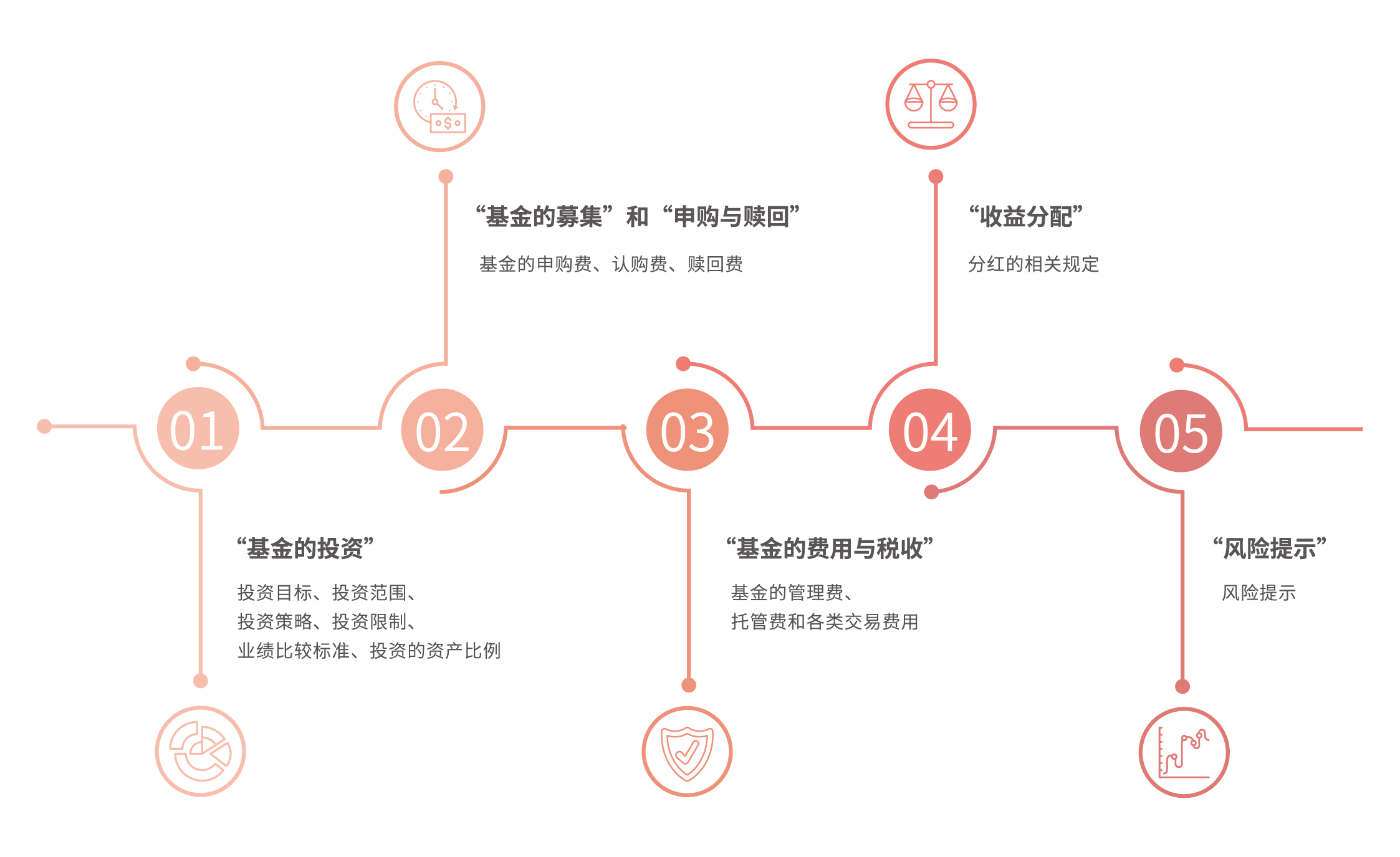 制革废水处理技术（制革废水的处理工艺流程）