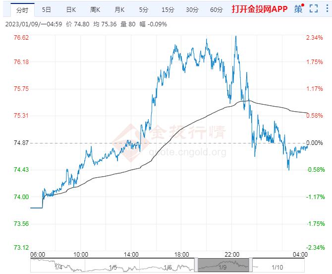 天津市开展民生领域反垄断执法专项行动