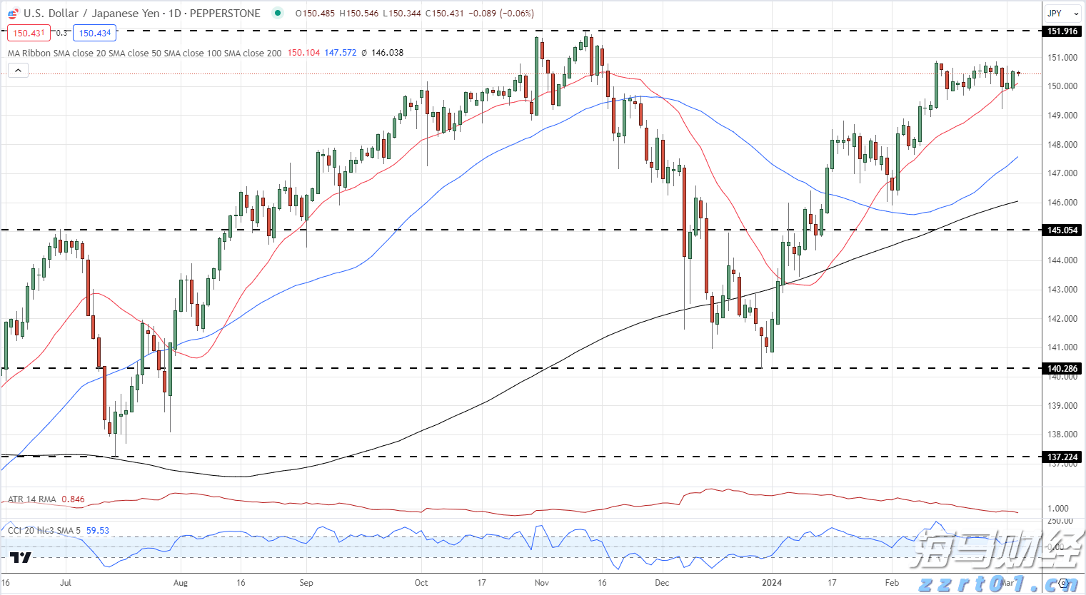 CINNO Research：2025年上半年中国半导体产业投资约4550亿元 同比减少9.8%