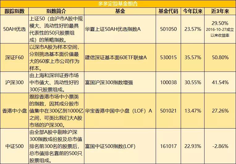 港股午评|恒生指数早盘上涨0.40% 中资券商股持续强劲