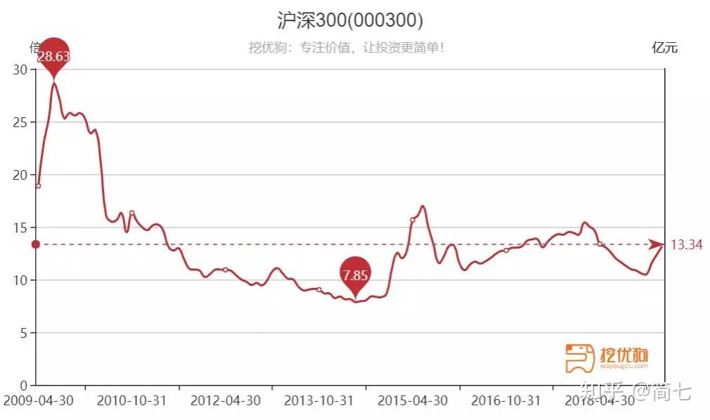 百健(BIIB.US) Q2业绩超预期，阿尔茨海默药热销推动盈利指引上调