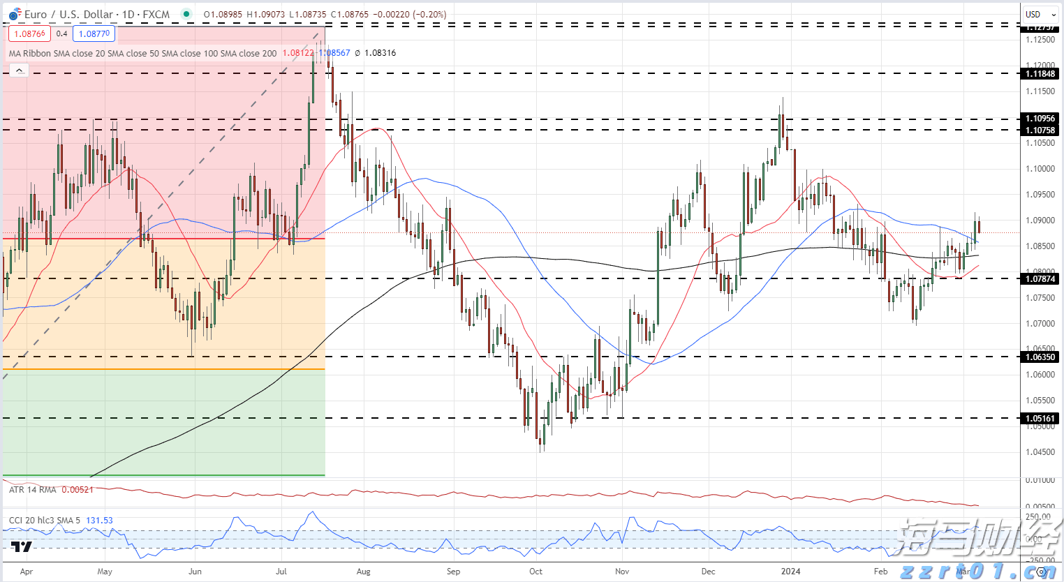 黄原胶工厂废水处理设备及方法方案分享（黄原胶生产企业废水怎么处理）