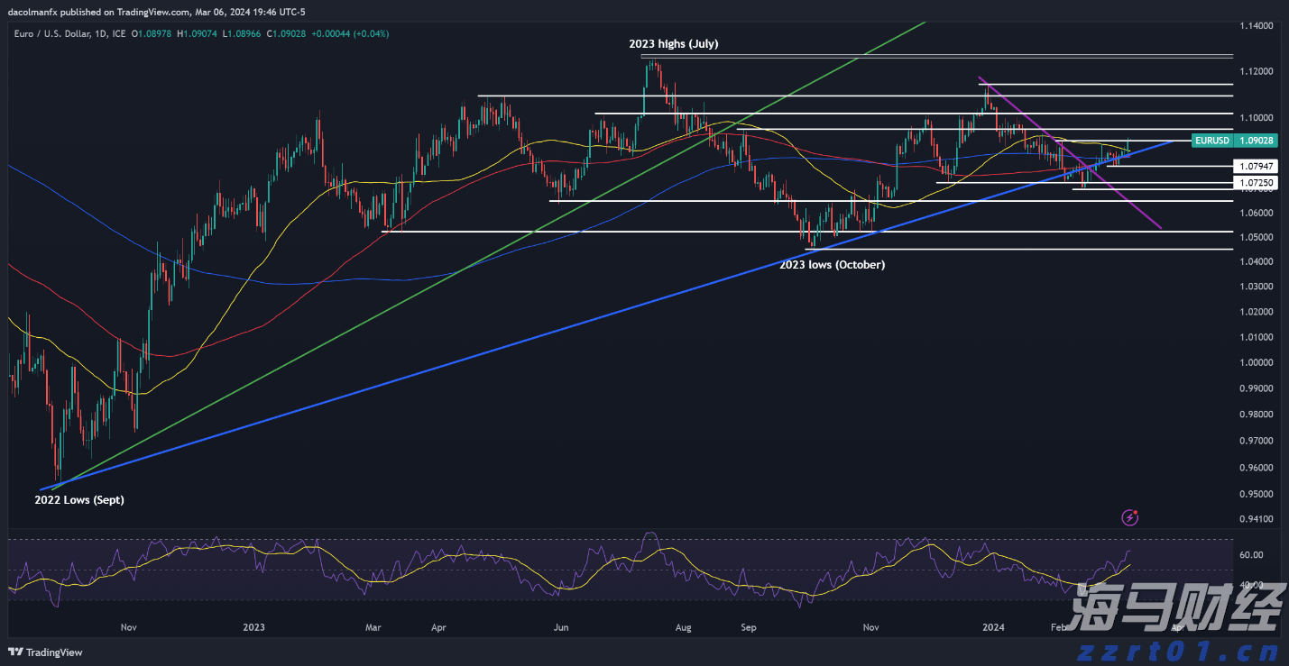 广东高温天气将缓解！9月7日起有局部大雨或暴雨