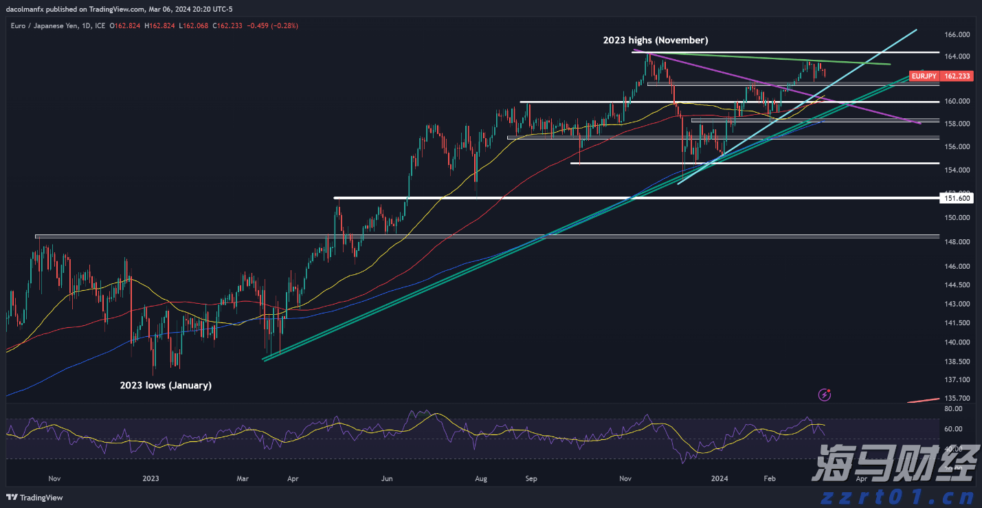 上海创新“研发+生产”一体化模式申请许可