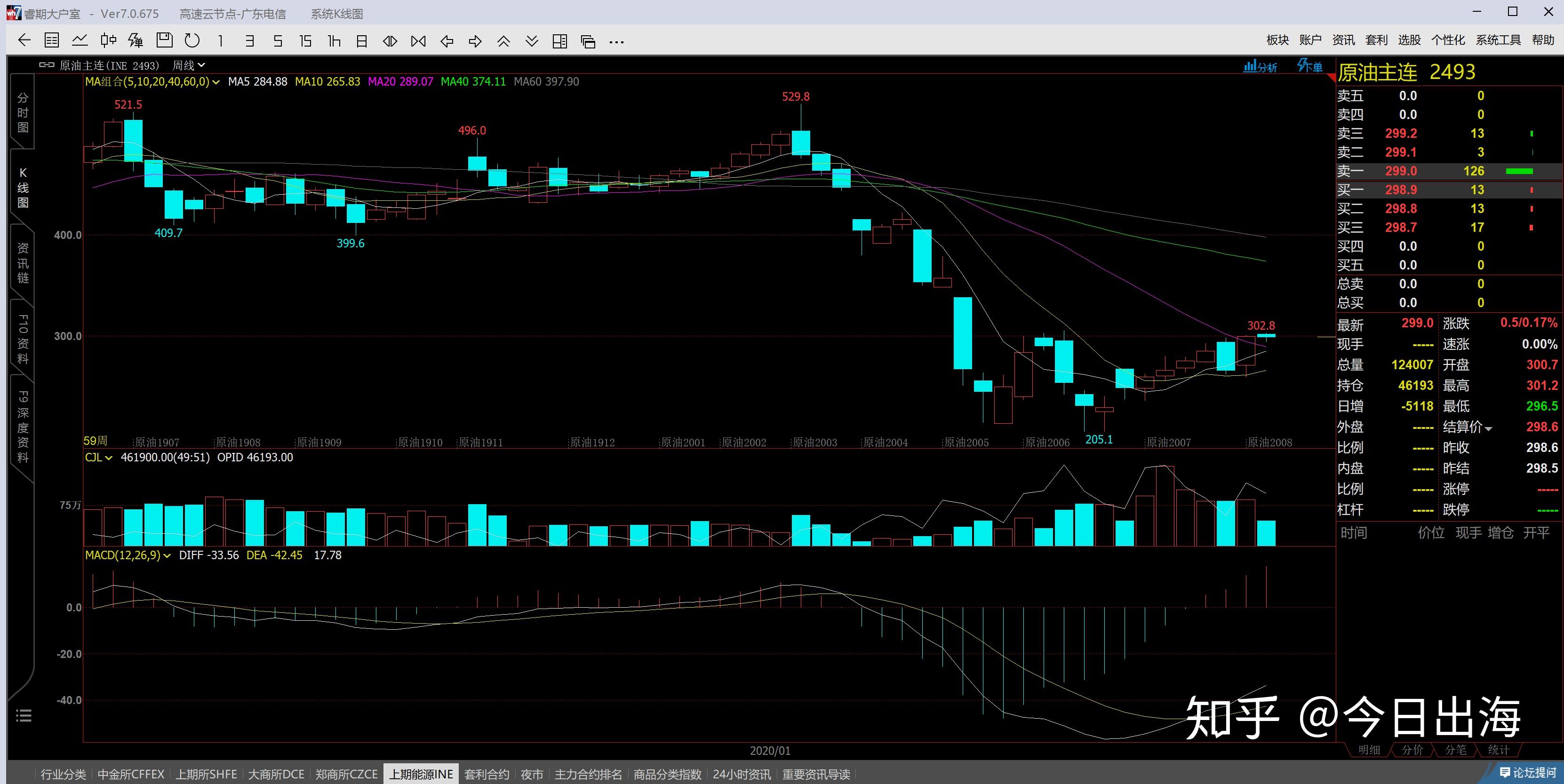 高盛重申布油价格预期 但警告需求下行风险