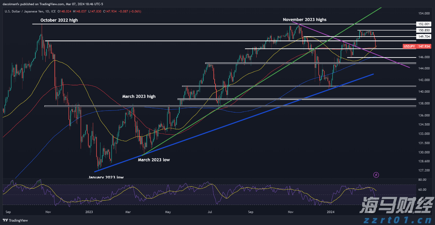144个项目获首都标准化战略资金补助