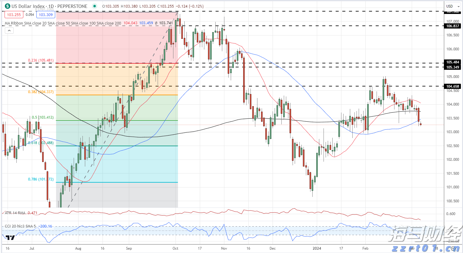 我市7个水利项目获中央预算内资金支持