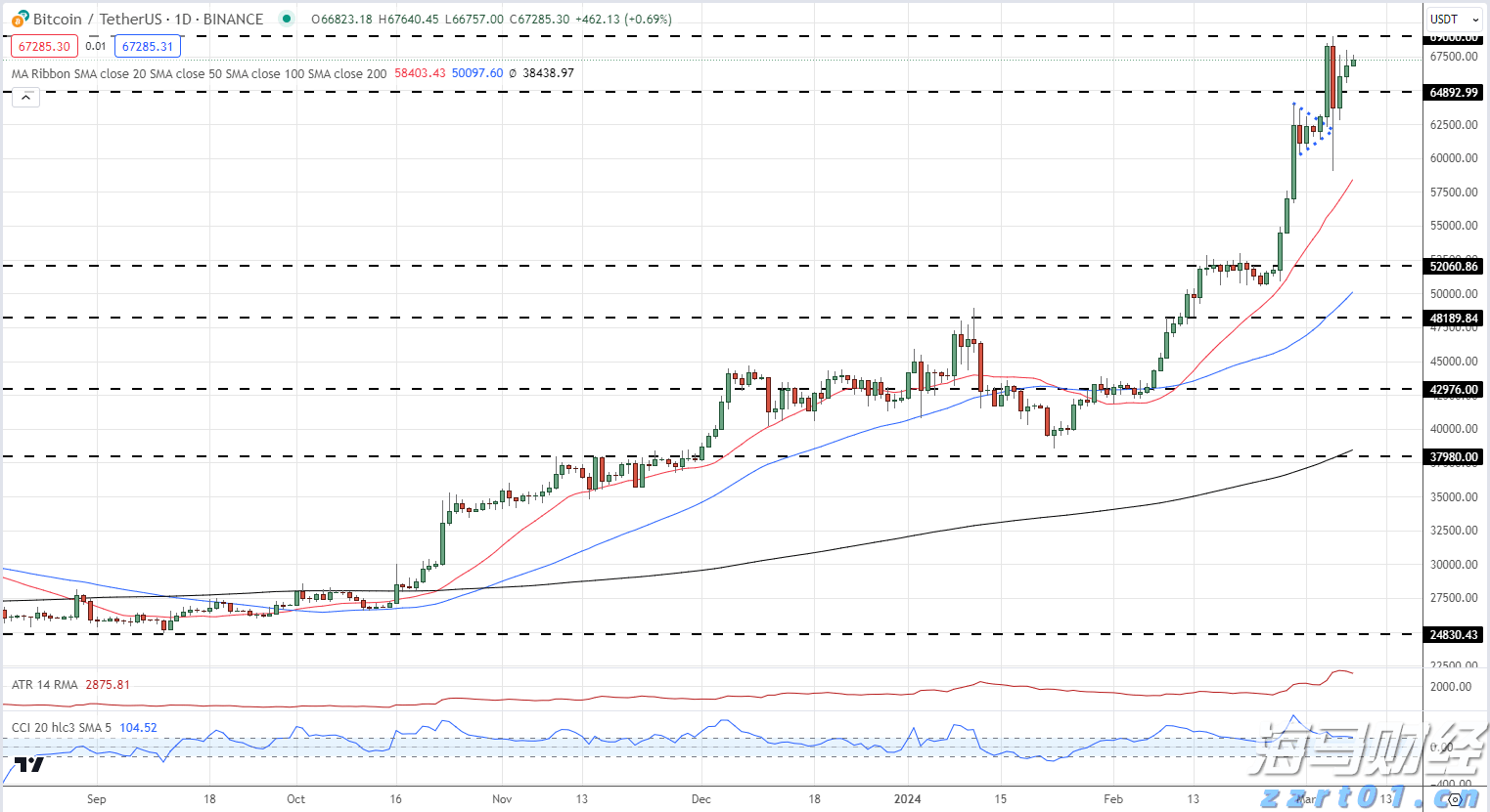 520来芜湖方特拍拖 送汽车大奖