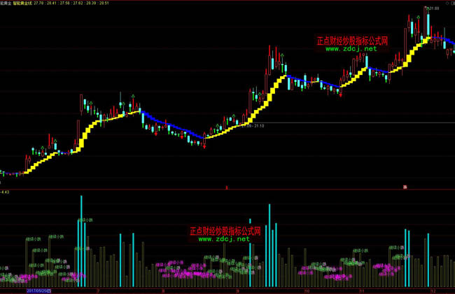 天津市开展民生领域反垄断执法专项行动