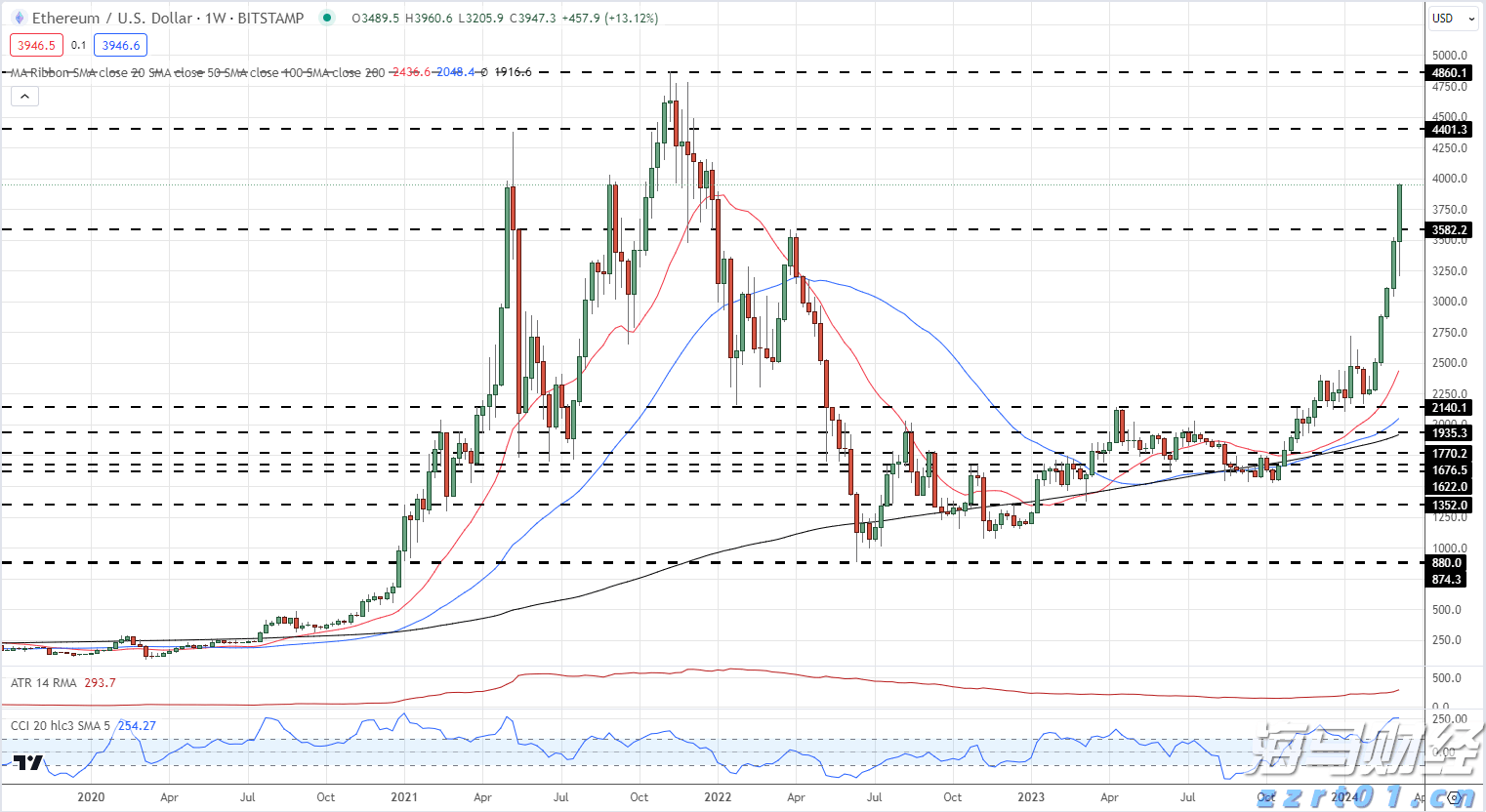 美股动态 | Firefly Aerospace(FLY.US)成功上市 开盘大涨54%