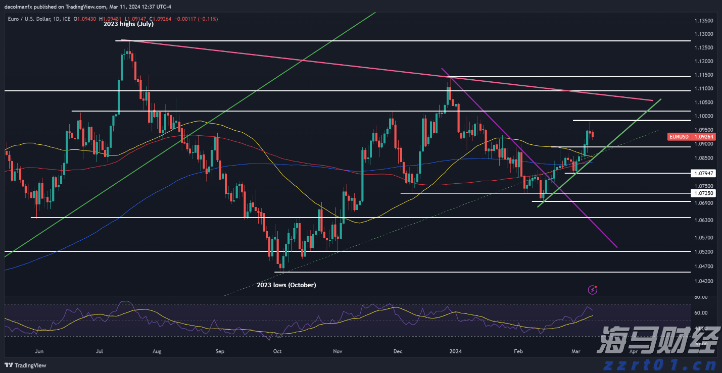 爱心小集市  汇聚大温暖
