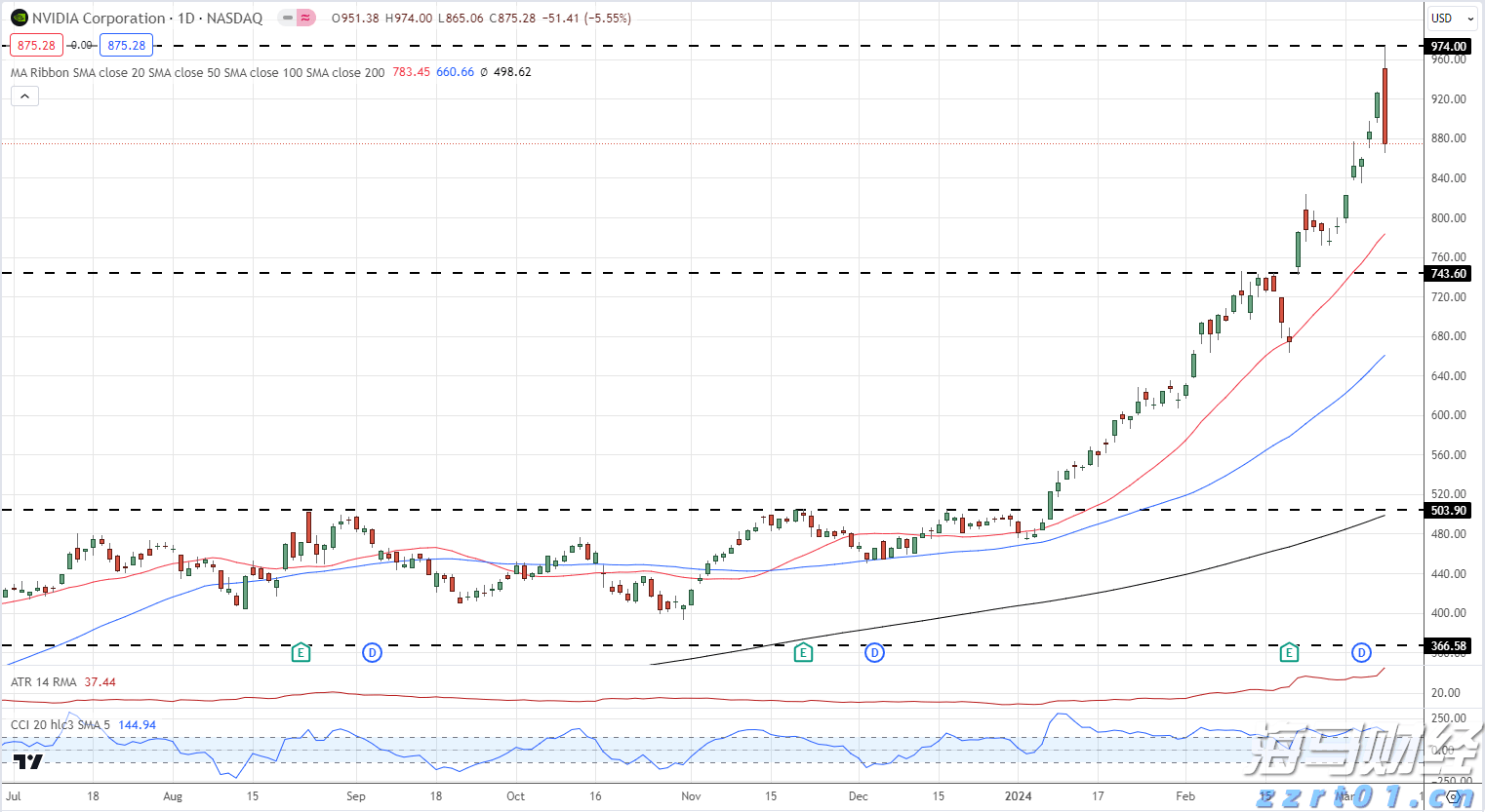万山区暴雨预警信号升级为橙色！