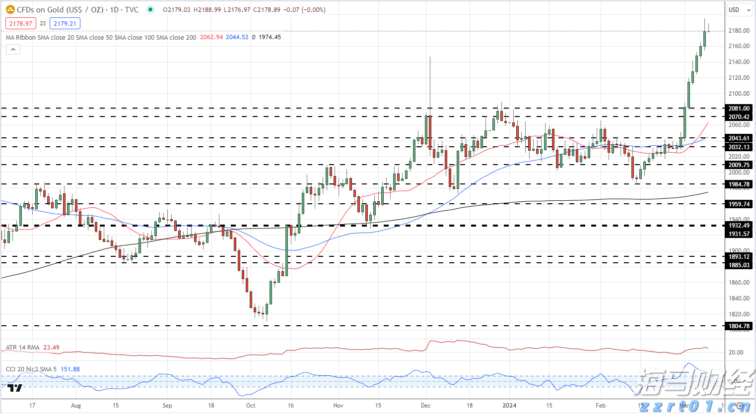 股市的涨势与季节性挑战！标普500面临“最弱两月”的考验