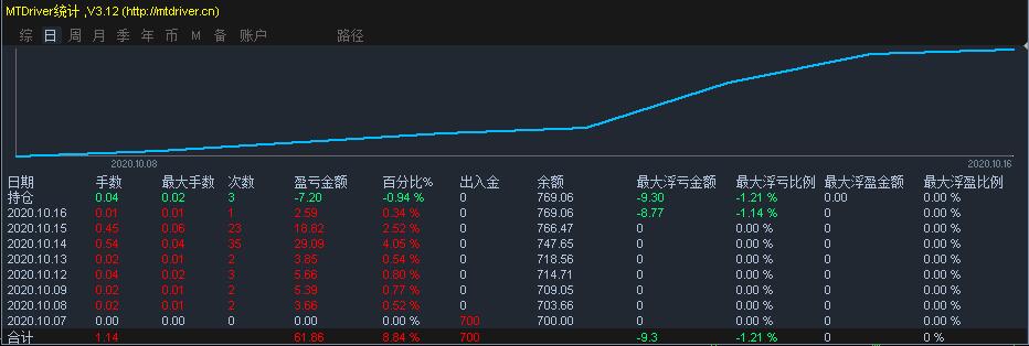 群智咨询：BT基板短缺导致BGA封装产能紧张 车载CIS封装方案加速转型
