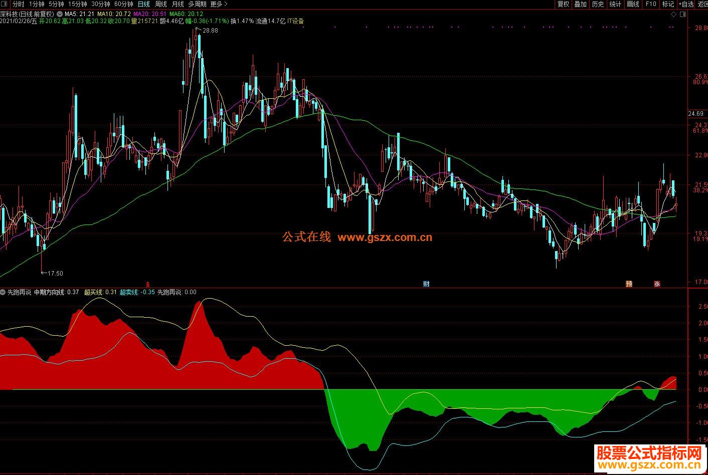 本周六！金湾大型义诊活动！
