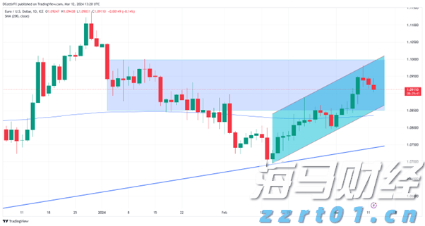 安徽将启动“惠民菜篮子”