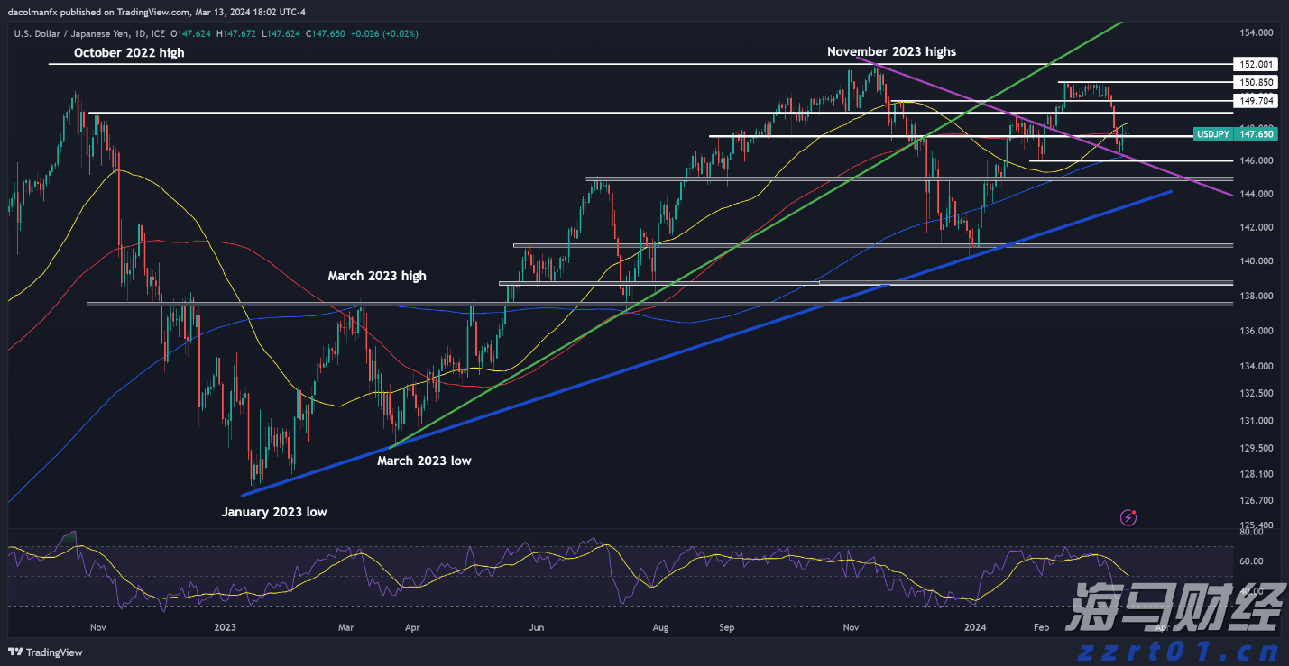 谷歌(GOOGL.US)将在俄克拉何马州投资90亿美元 强化云计算和AI基础设施