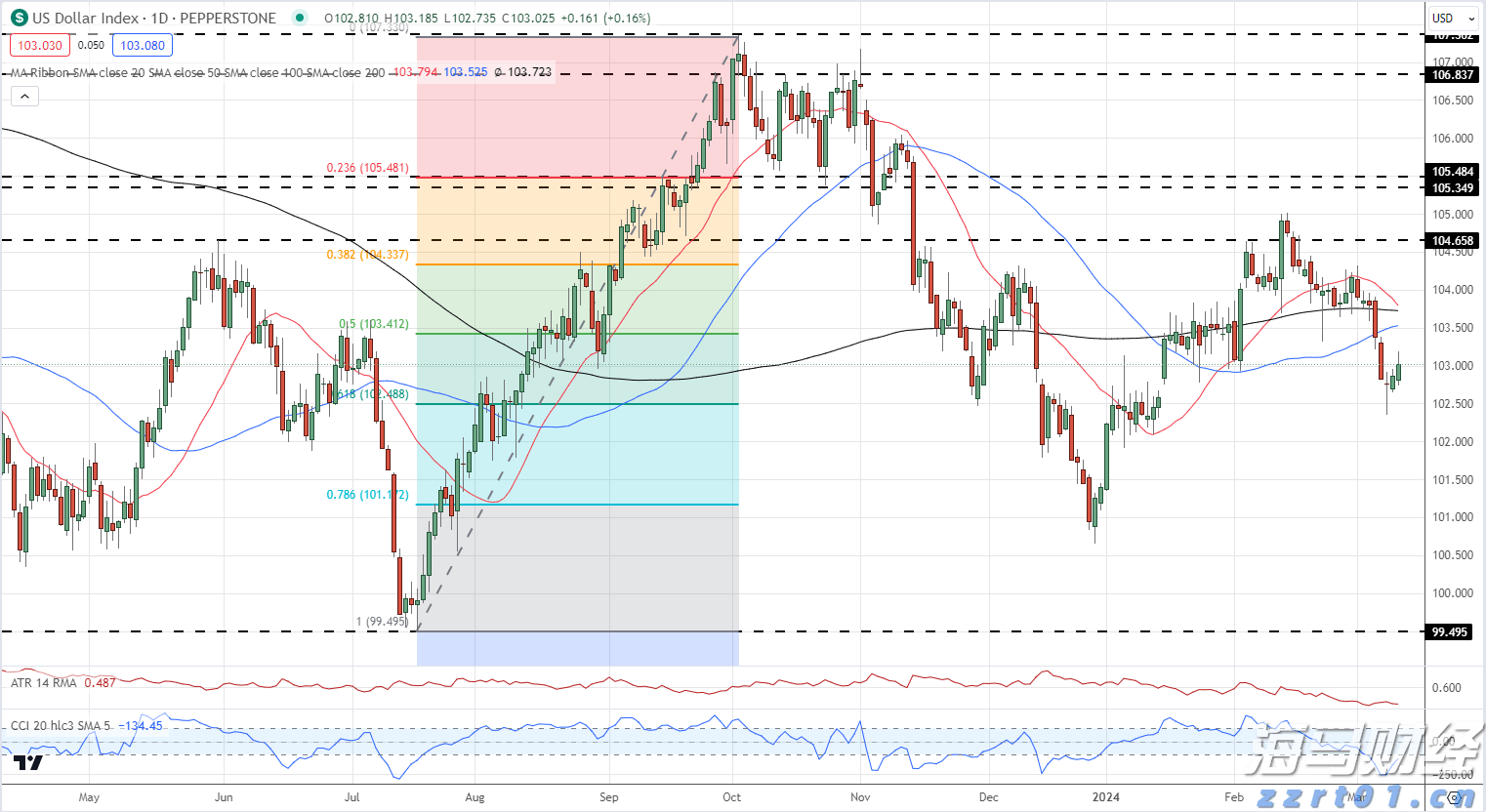 内蒙古创新开展食品安全工作取得实效