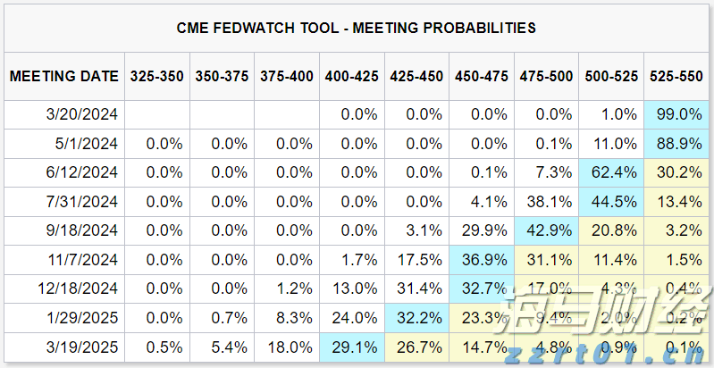 美股动态 | 小马智行(PONY.US)上涨近9% L4自动驾驶车规级域控制器测试里程超200万公里