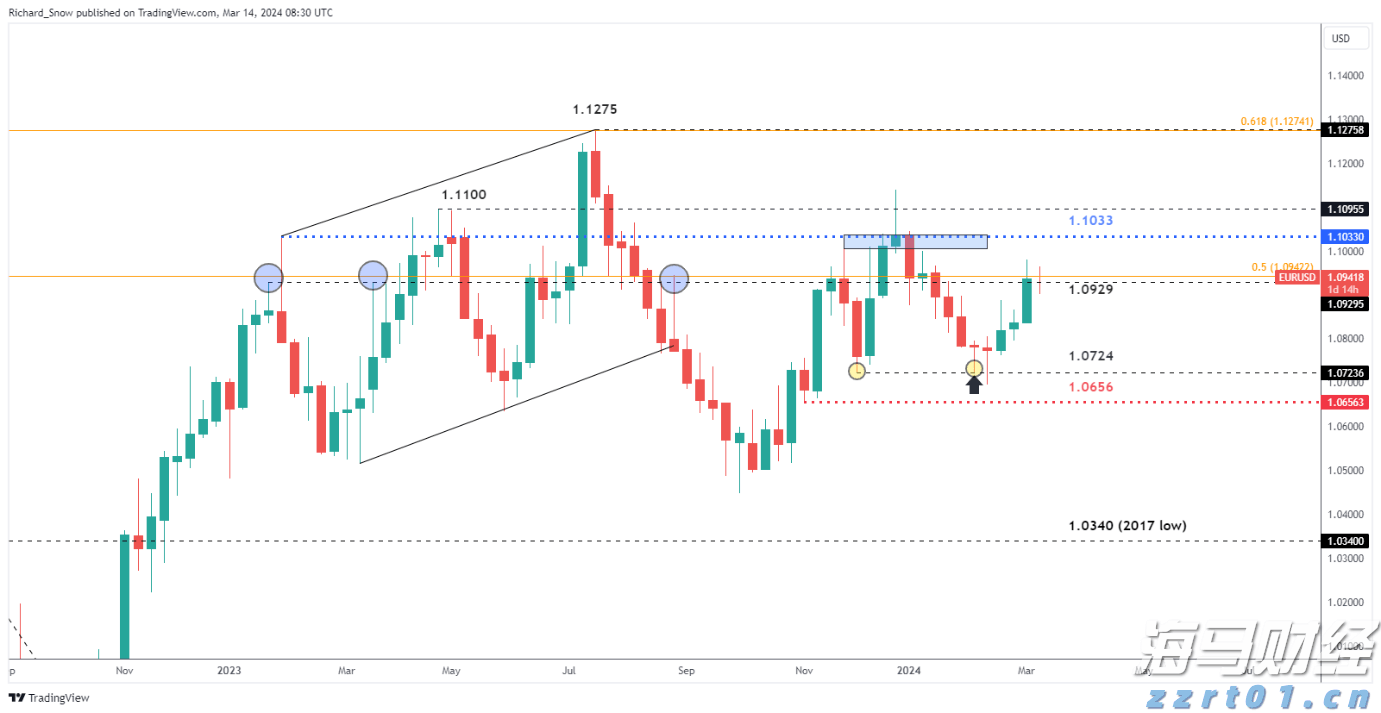 第九届财经发展论坛在京举行