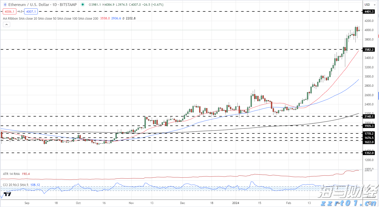 香洲区暴雨黄色预警生效！