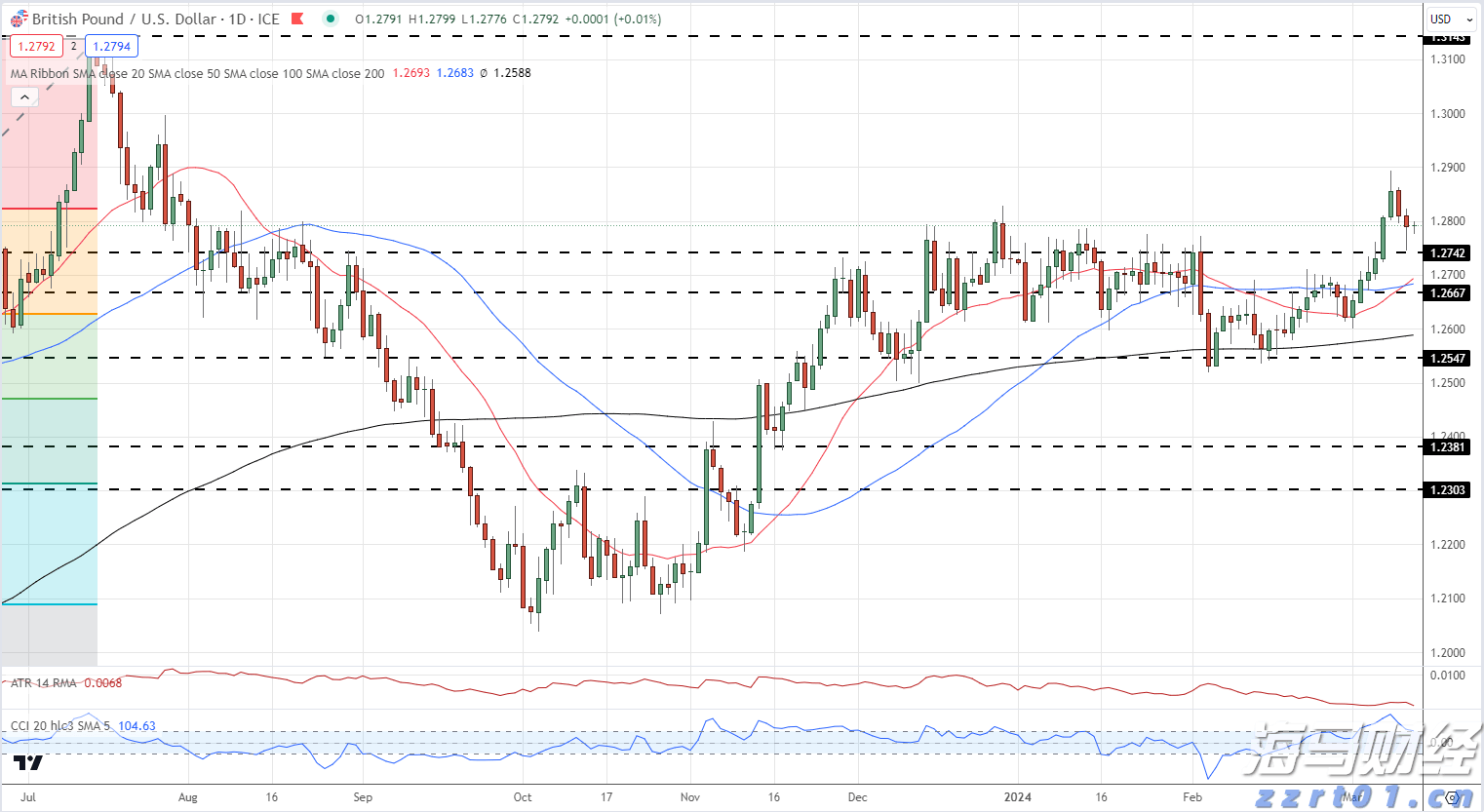 创新传播方式  赋能城市发展