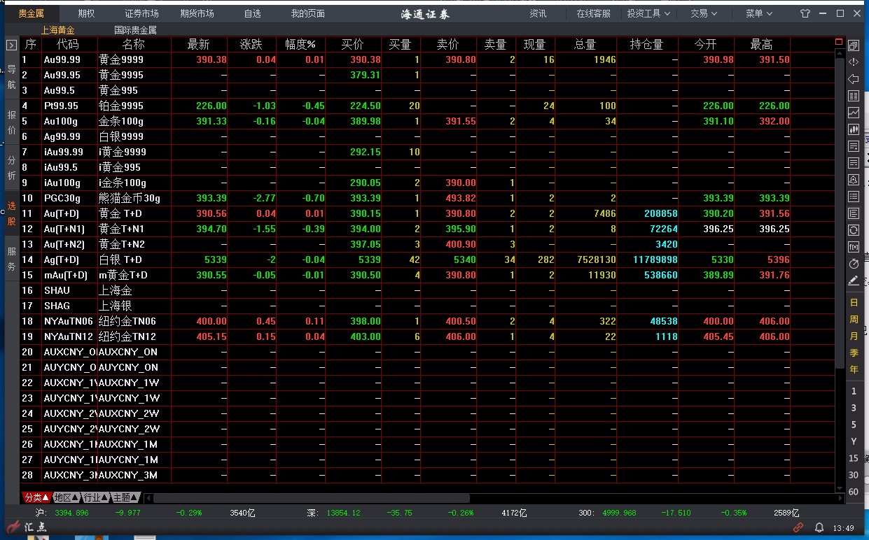 蝶阀和闸阀的区别是什么