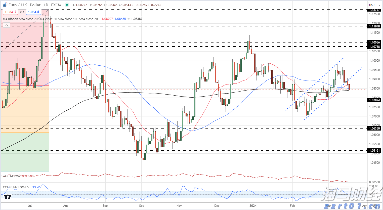 美股异动 | AMD(AMD.US)涨逾2% 服务器CPU市场份额追上英特尔