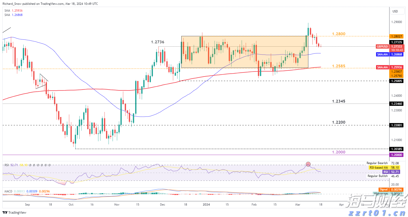 湿地公园污水处理流程图