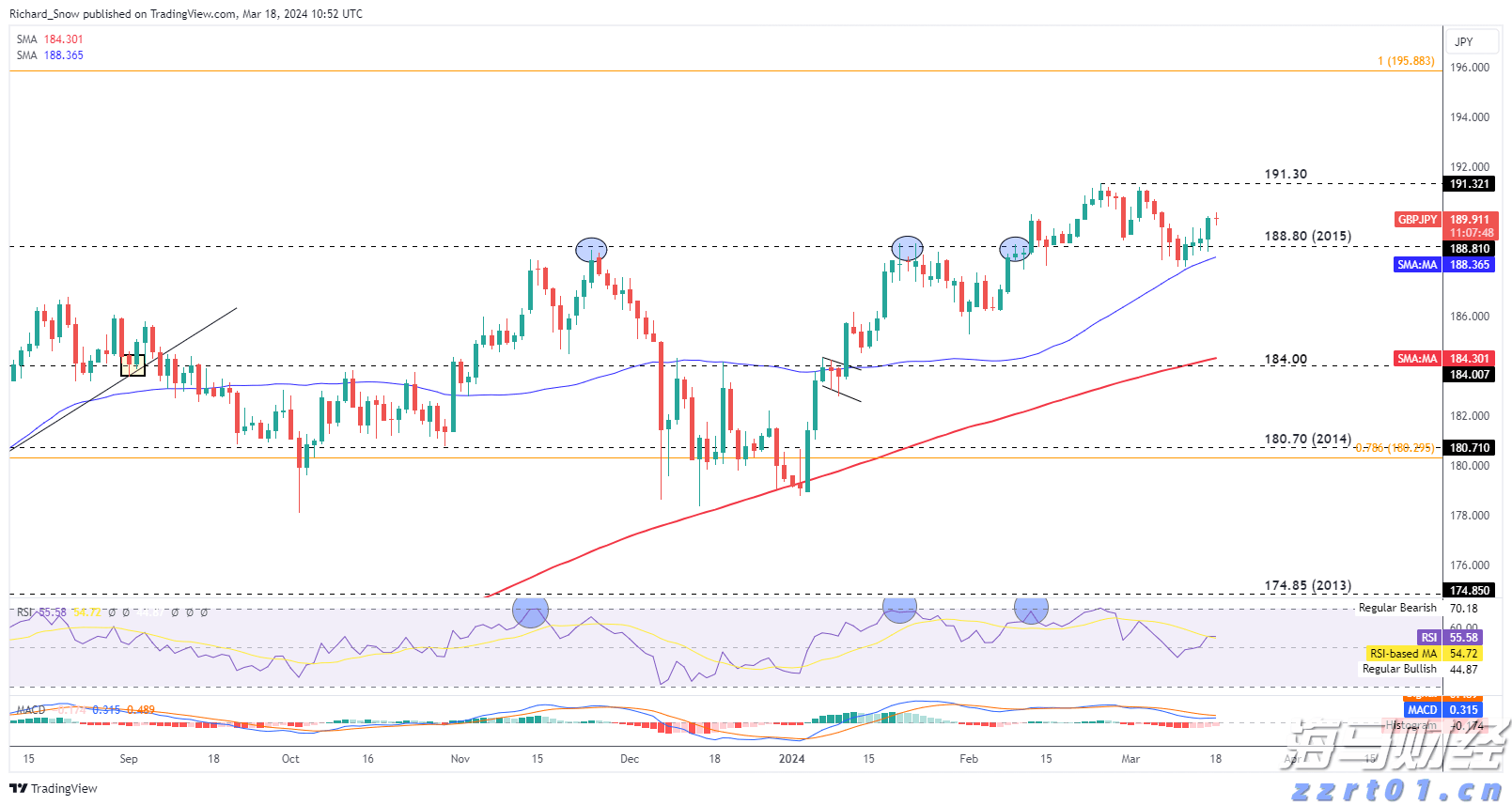 防汛水文测报Ⅱ级应急响应！广东水文全力做好暴雨洪水监测预报预警