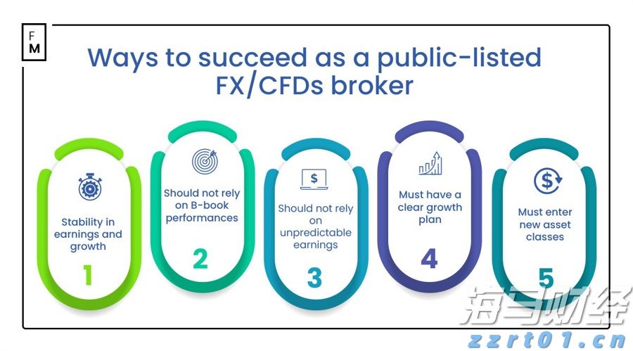 新股消息 | 美联股份港股IPO招股书失效