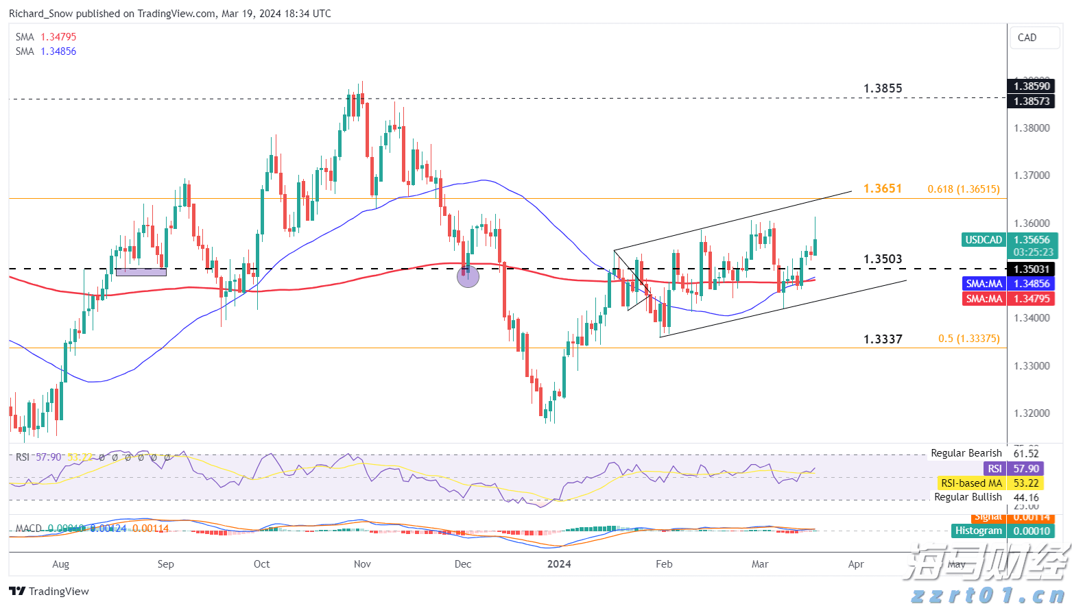 “减、稳、提、扩”合肥市出台13条支持举措！
