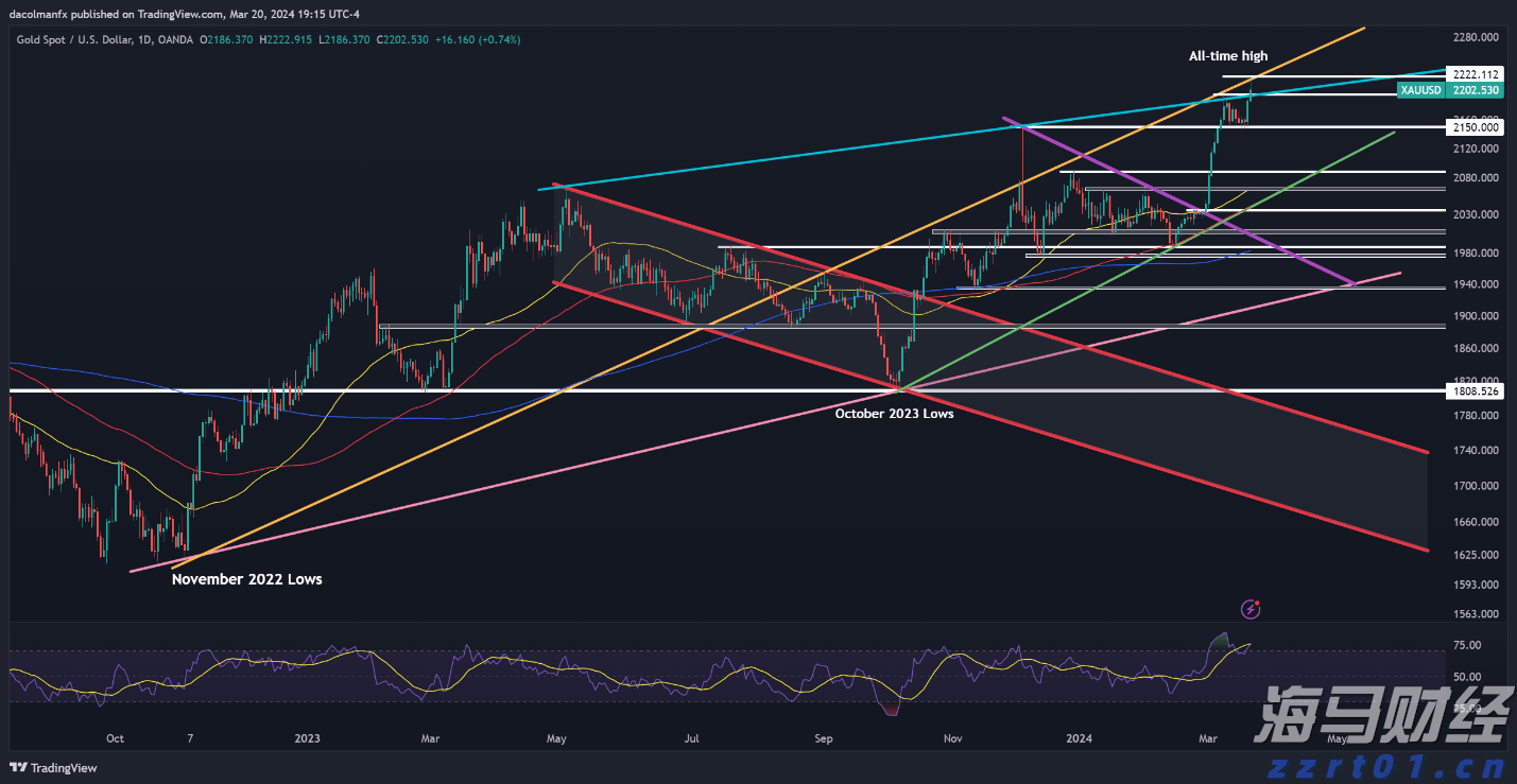 深圳这项数据排名第一！7月城市轨道交通运营数据出炉
