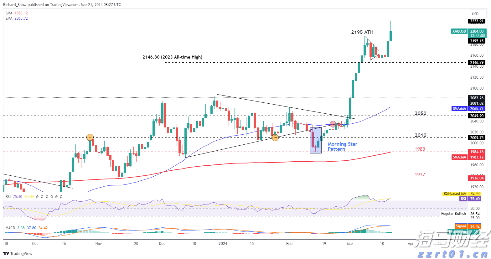 合肥市前三季度GDP数据公布