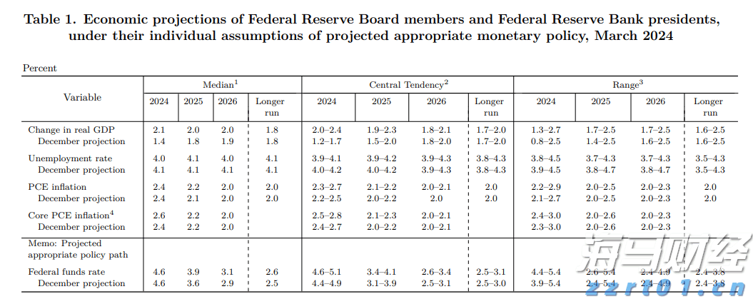 美联储利率决议即将公布！市场关注“鹰鸽博弈”，秋季降息信号成为热点