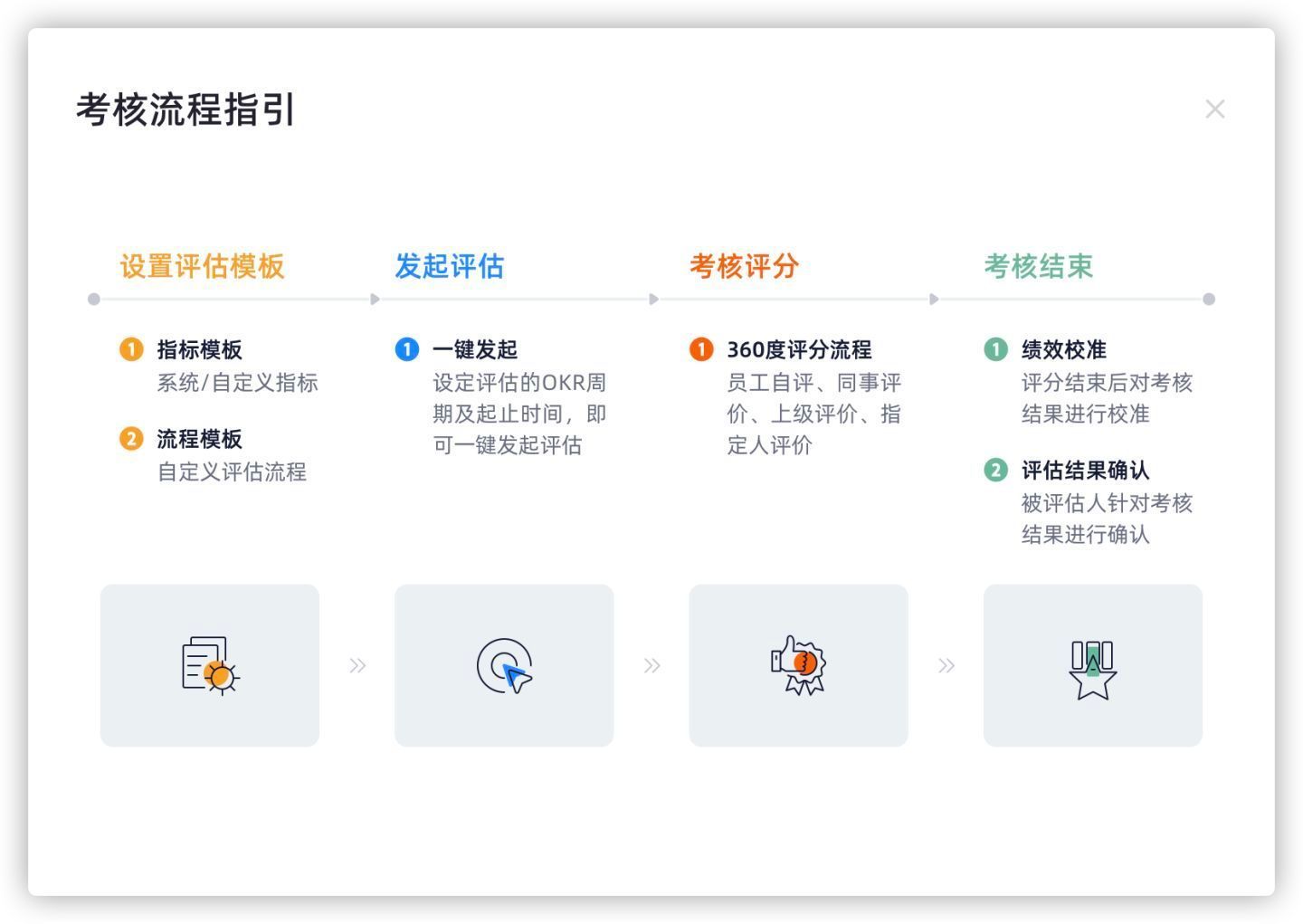 安徽特殊食品生产企业食品安全总监实现全覆盖