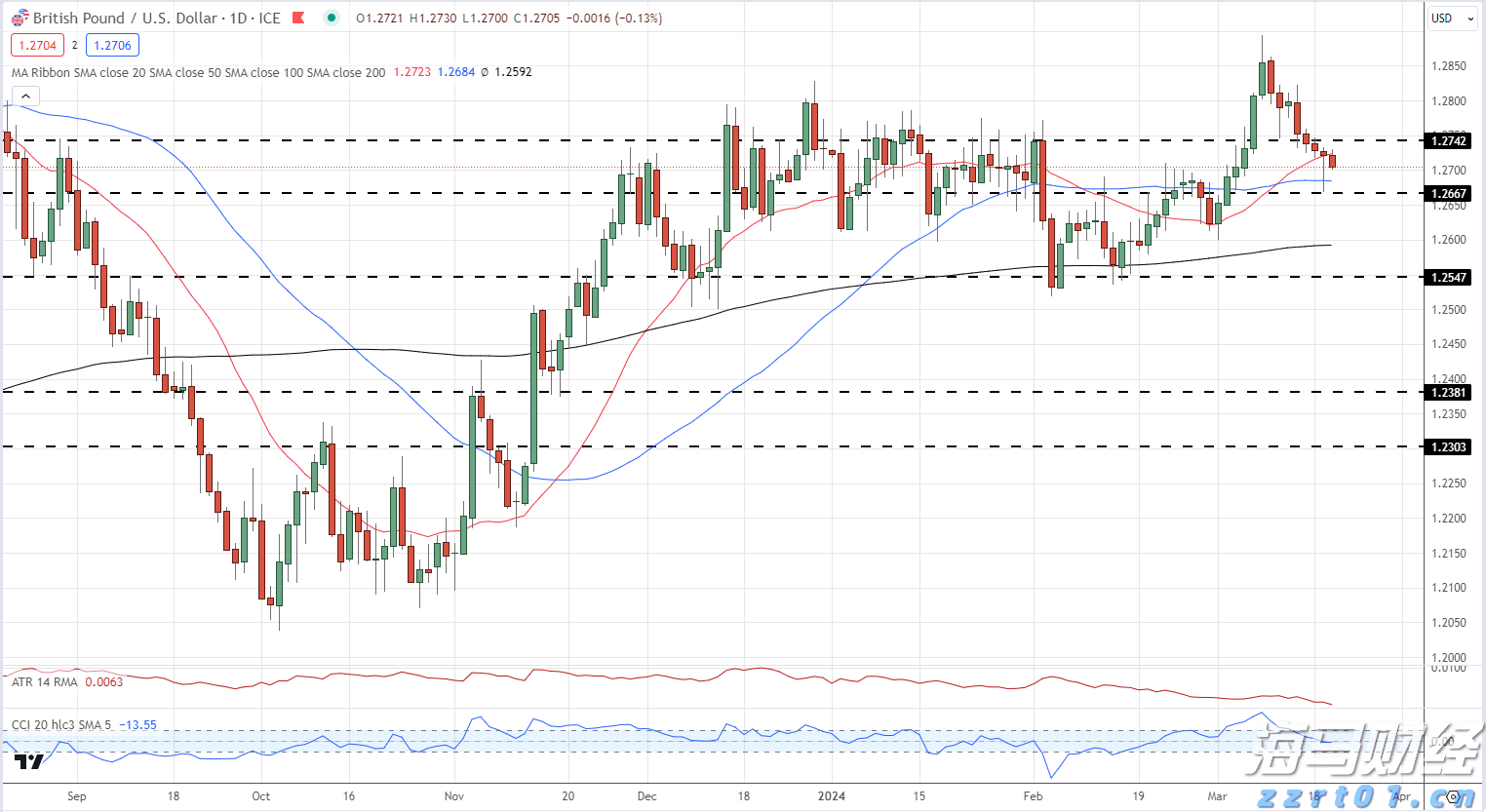 对症下药  疏“堵”去“痛”