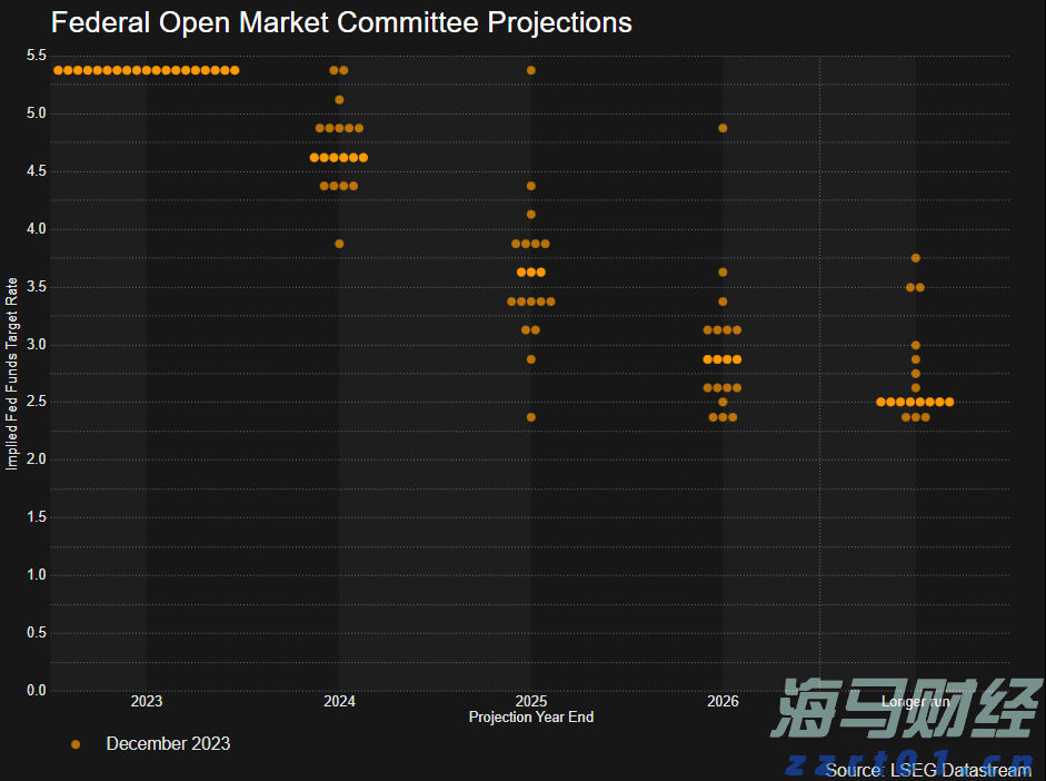 今年前七个月广东新设外资企业数量同比增长32.7%