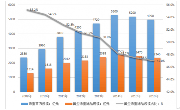 本科录取通知书寄发步入尾声，珠海近九千“准大学生”已签收