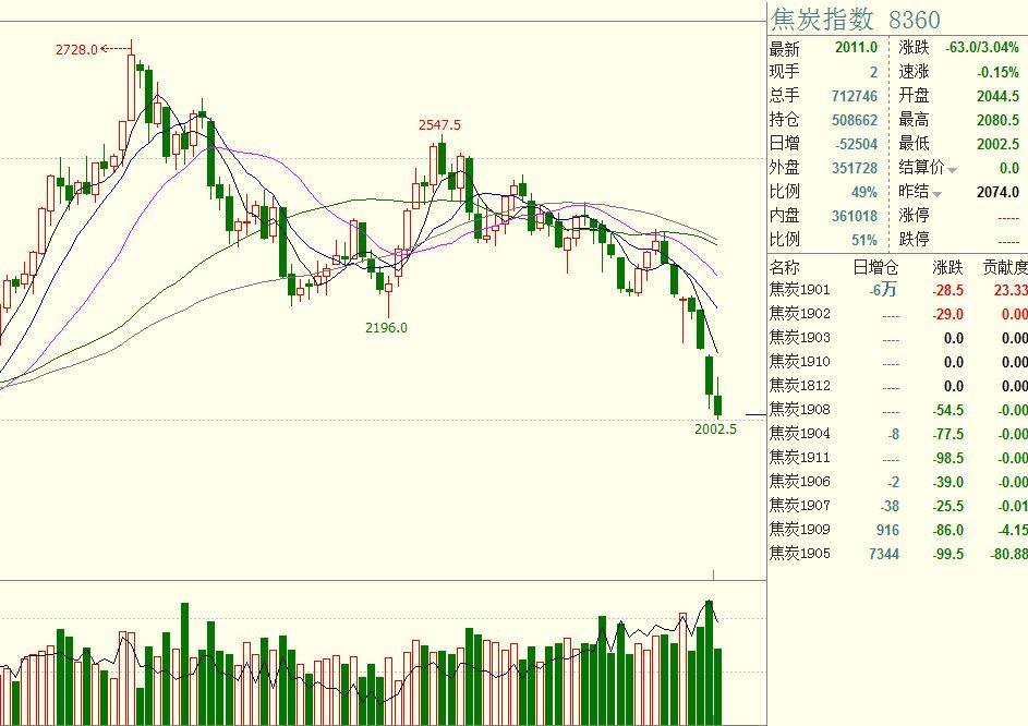 珠海双预警生效中！上班上学路上注意安全