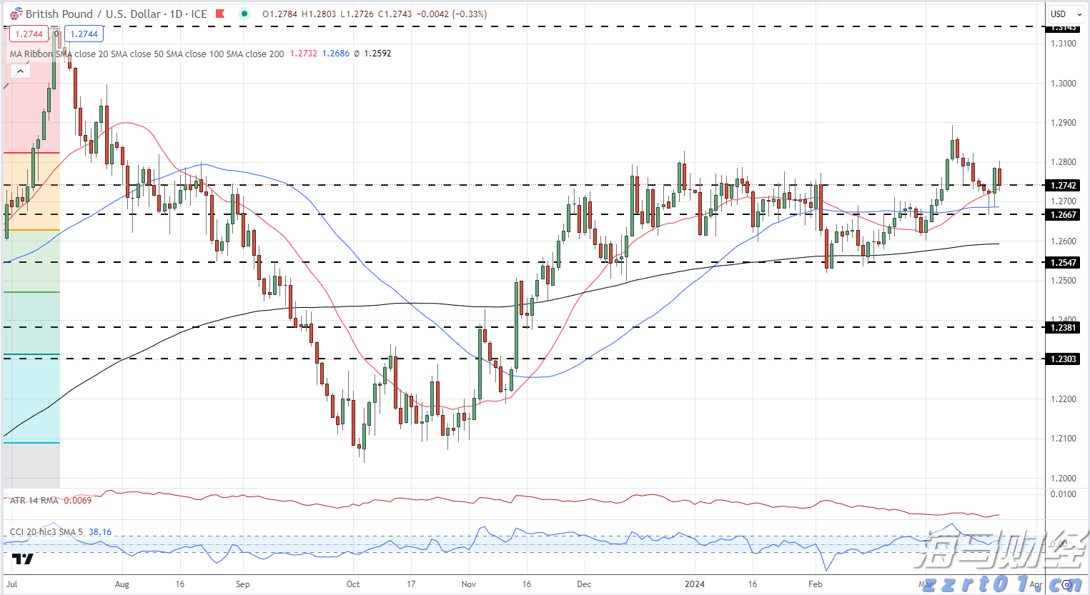 澳门：2025年上半年对外商品贸易总额为672.0亿澳门元 同比下降4.3%