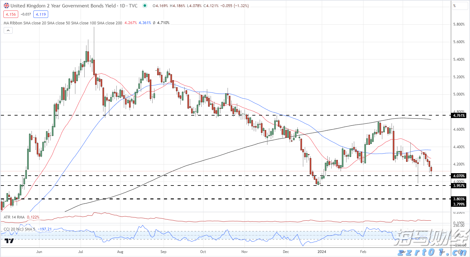 布草洗涤厂污水处理设备及方案