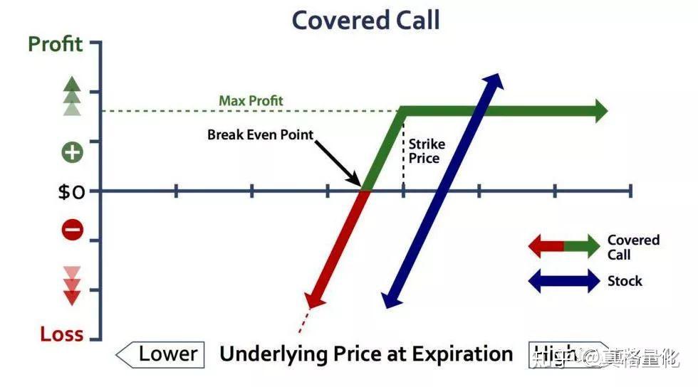 沪指重返十年高位，市场正在经历“健康牛”？