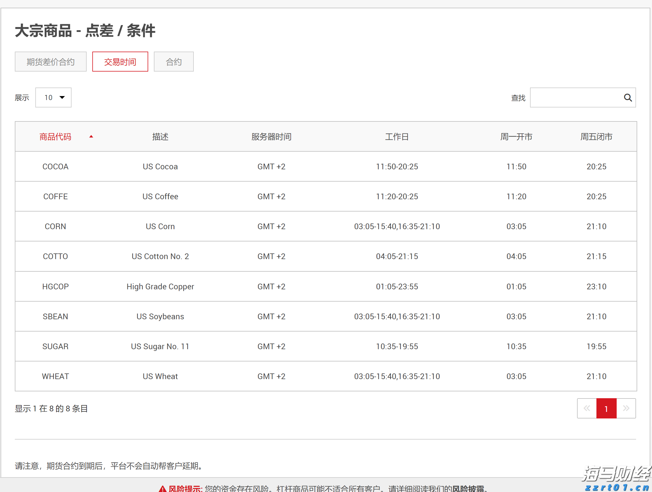 屠宰污水的测定指标有哪些（屠宰场污水处理工艺流程图）