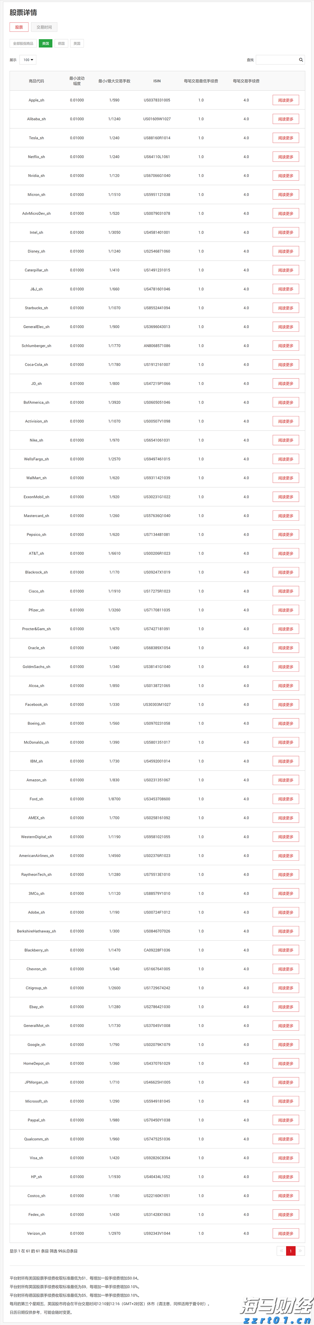 重质原油供应回升 美国炼油商盈利能力有望改善