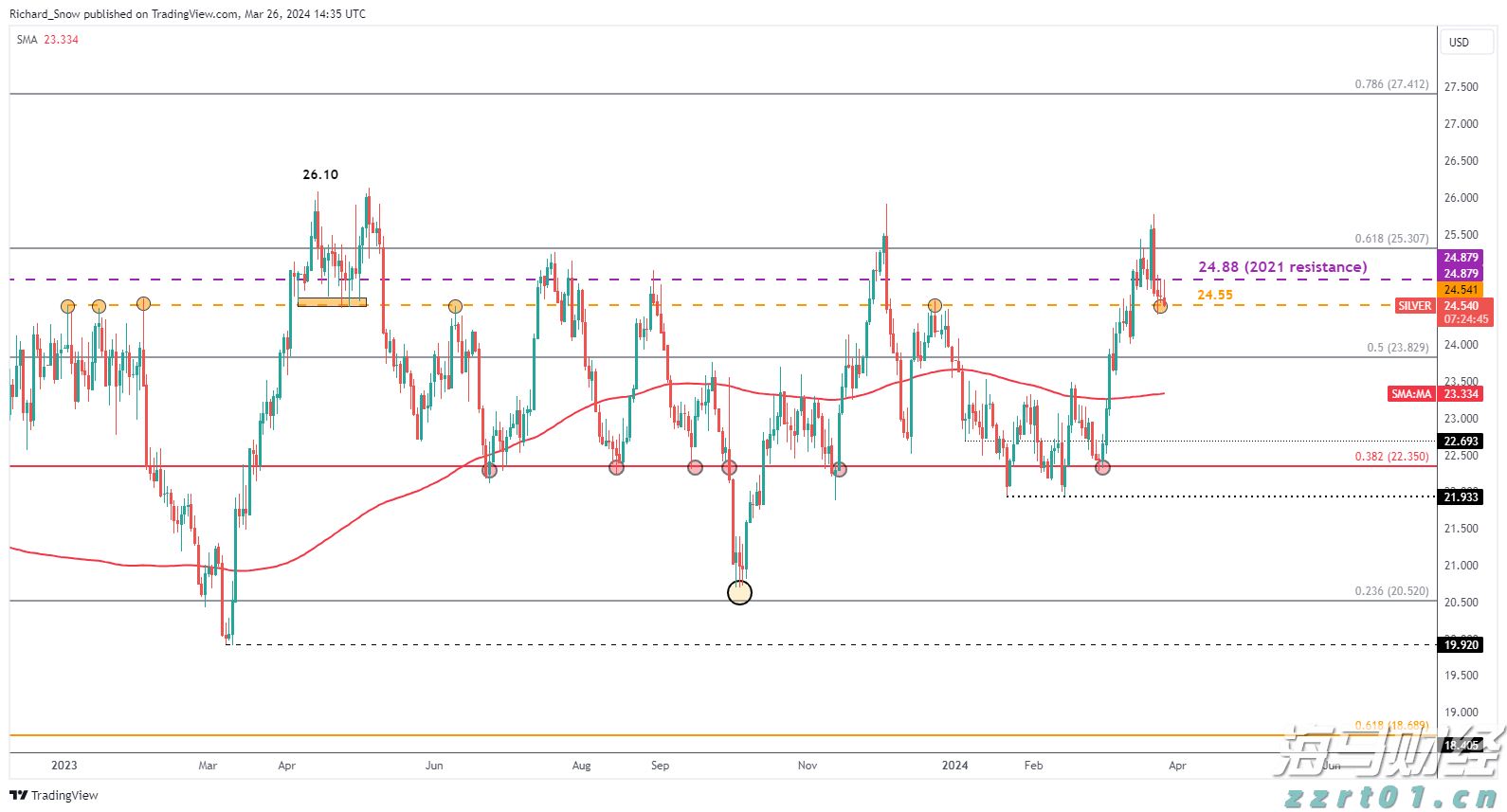 广州福彩举办“福彩与您益路同行”公益活动