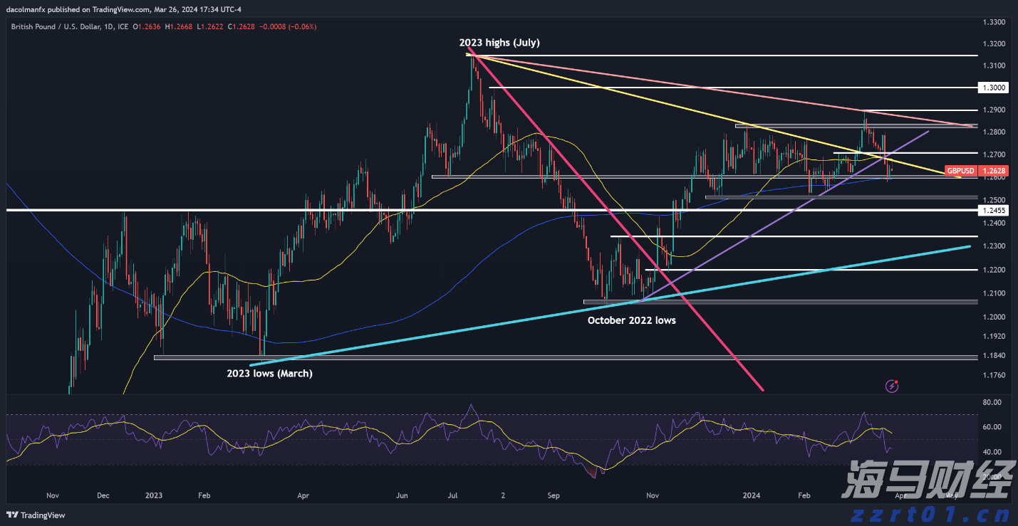不让行人？罚200元记3分！集中整治“不礼让斑马线”行为 珠海交警将严查5个月！