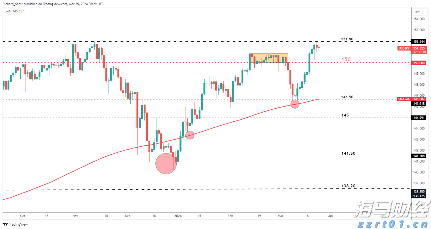A股午评 | 创业板指半日涨0.92% 医药股再度爆发 半导体赛道强势